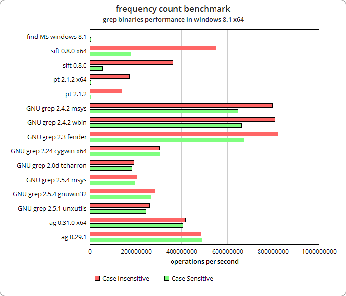 benchmark